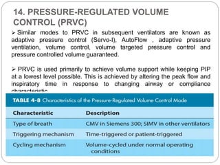 Modes of mechanical ventilation | PPTX