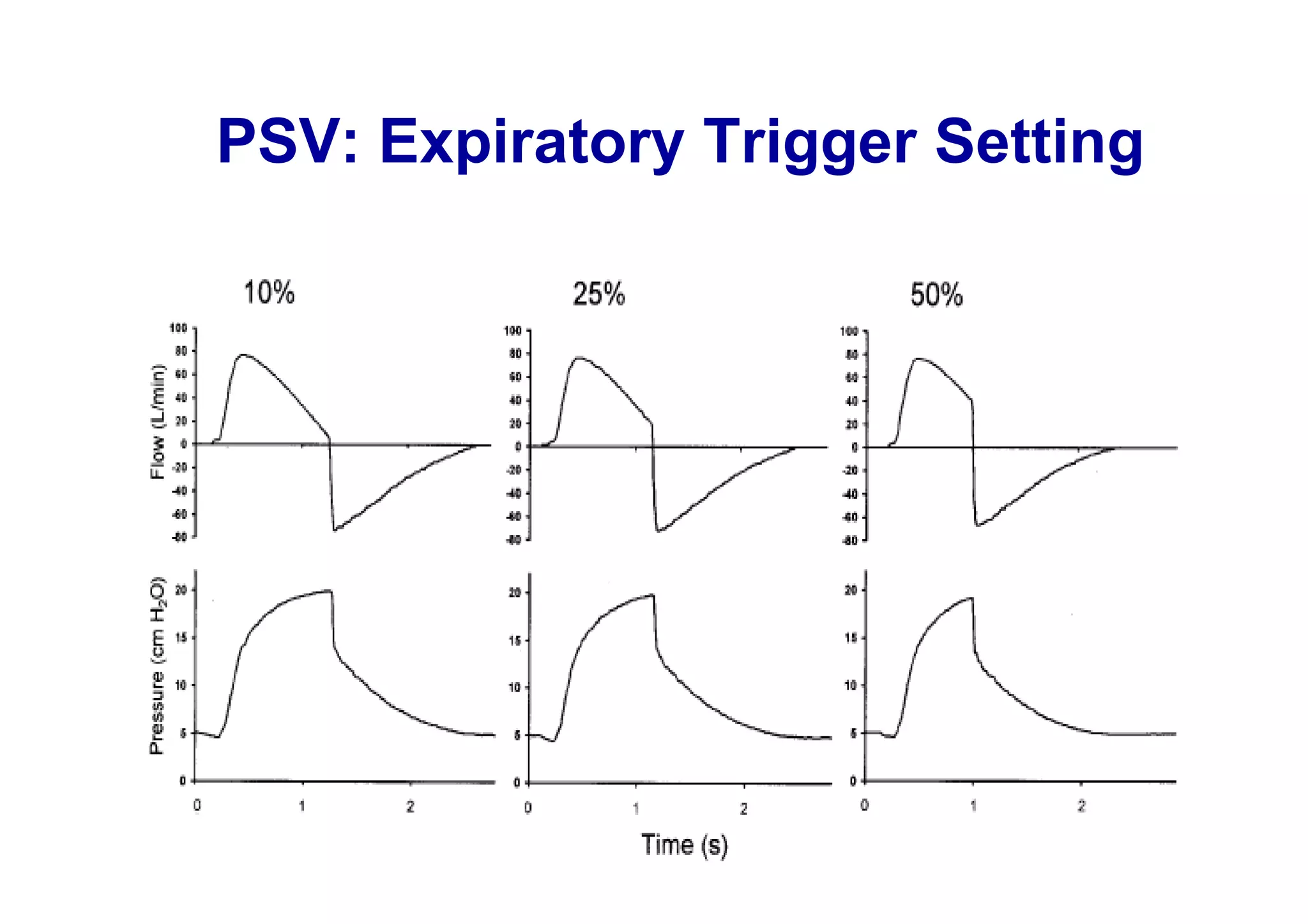 PSV: Expiratory Trigger Setting

 