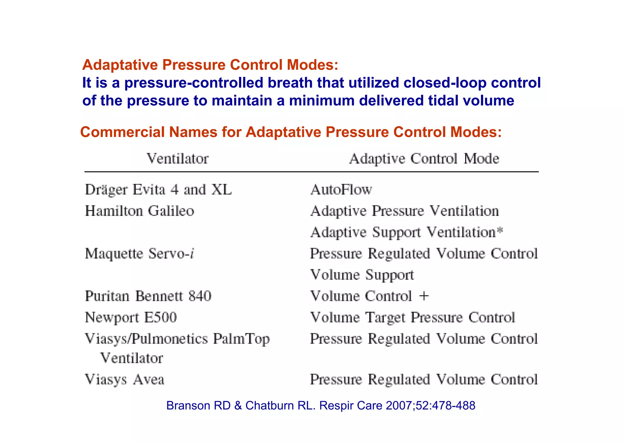 Adaptative Pressure Control Modes:
It is a pressure-controlled breath that utilized closed-loop control
of the pressure to maintain a minimum delivered tidal volume
Commercial Names for Adaptative Pressure Control Modes:

Branson RD & Chatburn RL. Respir Care 2007;52:478-488

 