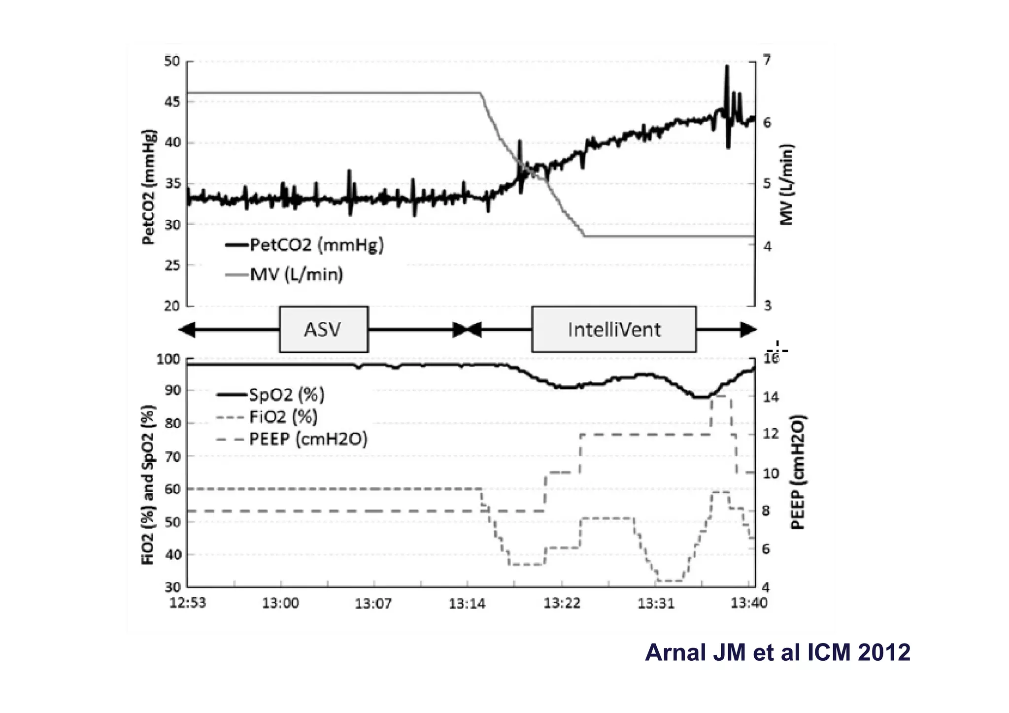 Arnal JM et al ICM 2012

 