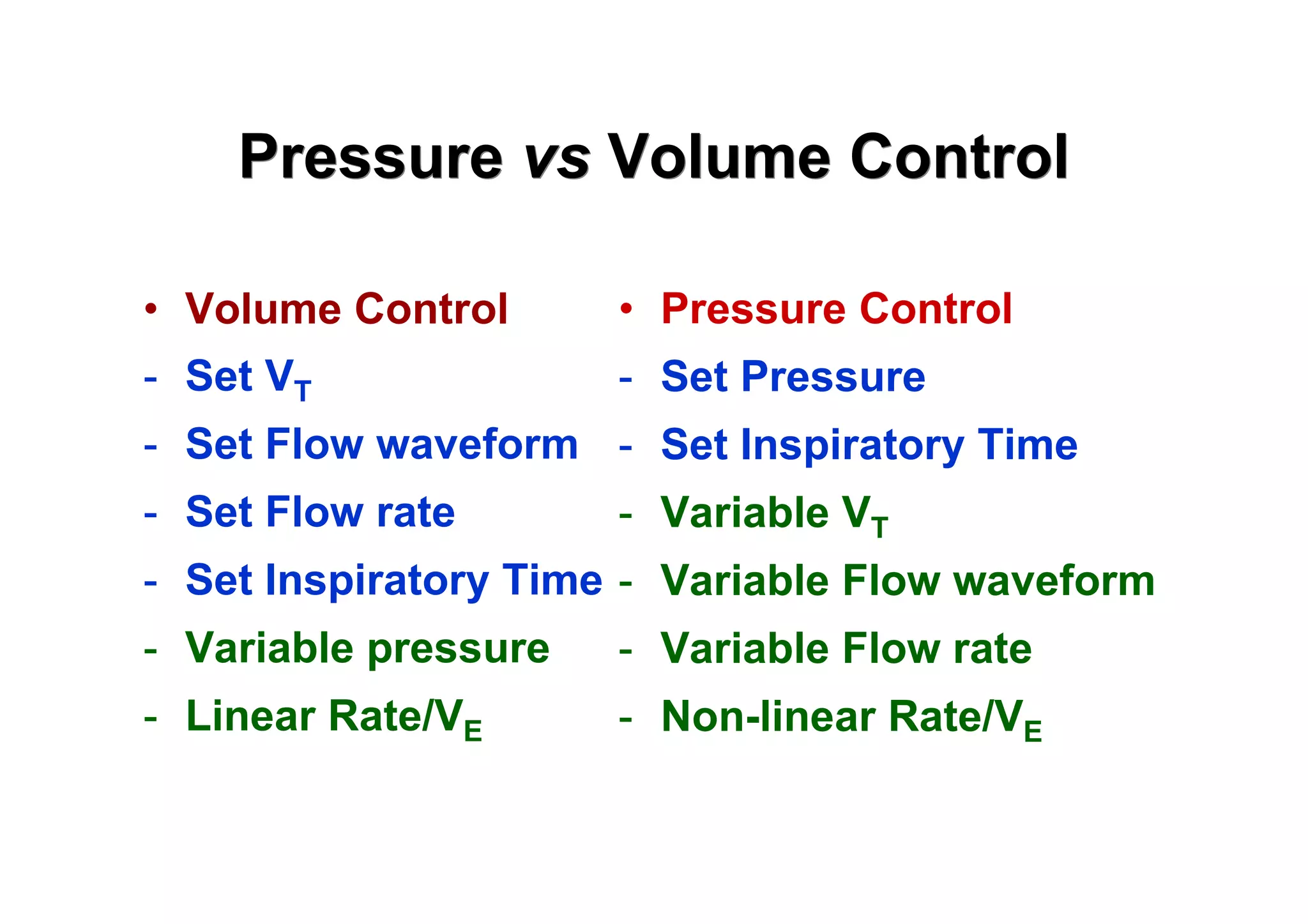 Pressure vs Volume Control
• Volume Control

• Pressure Control

- Set VT

- Set Pressure

- Set Flow waveform - Set Inspiratory Time
- Set Flow rate

- Variable VT

- Set Inspiratory Time - Variable Flow waveform
- Variable pressure

- Variable Flow rate

- Linear Rate/VE

- Non-linear Rate/VE

 