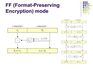 Format Preserving Encryption Example Block Ciphers Modes of Operation | PDF
