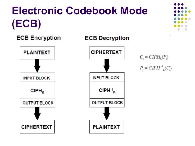 Ecb encryption Ecb encryption