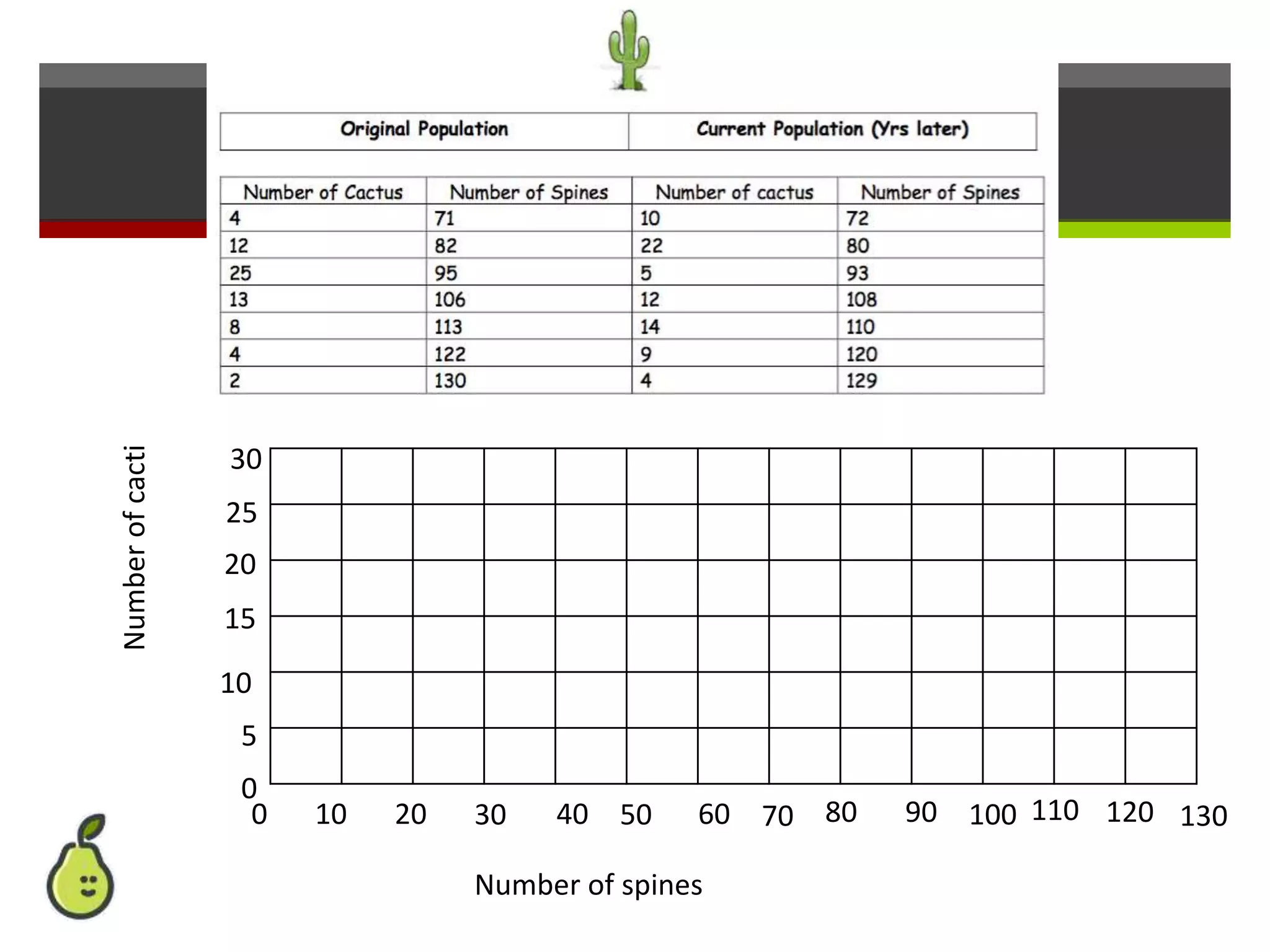 Number of spines
Numberofcacti
0
5
10
15
20
25
30
0 10 20 30 40 50 60 70 80 90 100 110 120 130
 