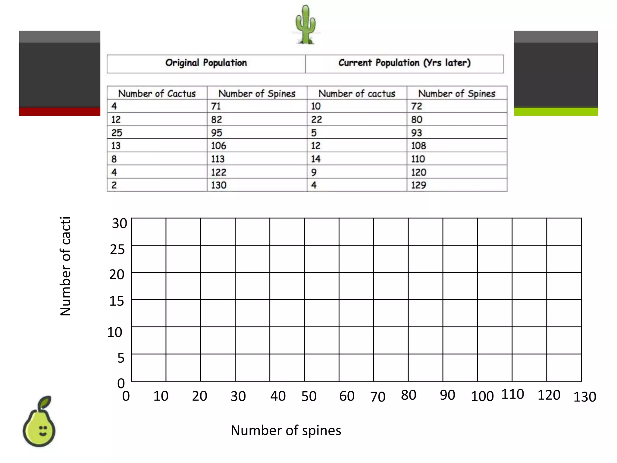 Number of spines
Numberofcacti
0
5
10
15
20
25
30
0 10 20 30 40 50 60 70 80 90 100 110 120 130
 