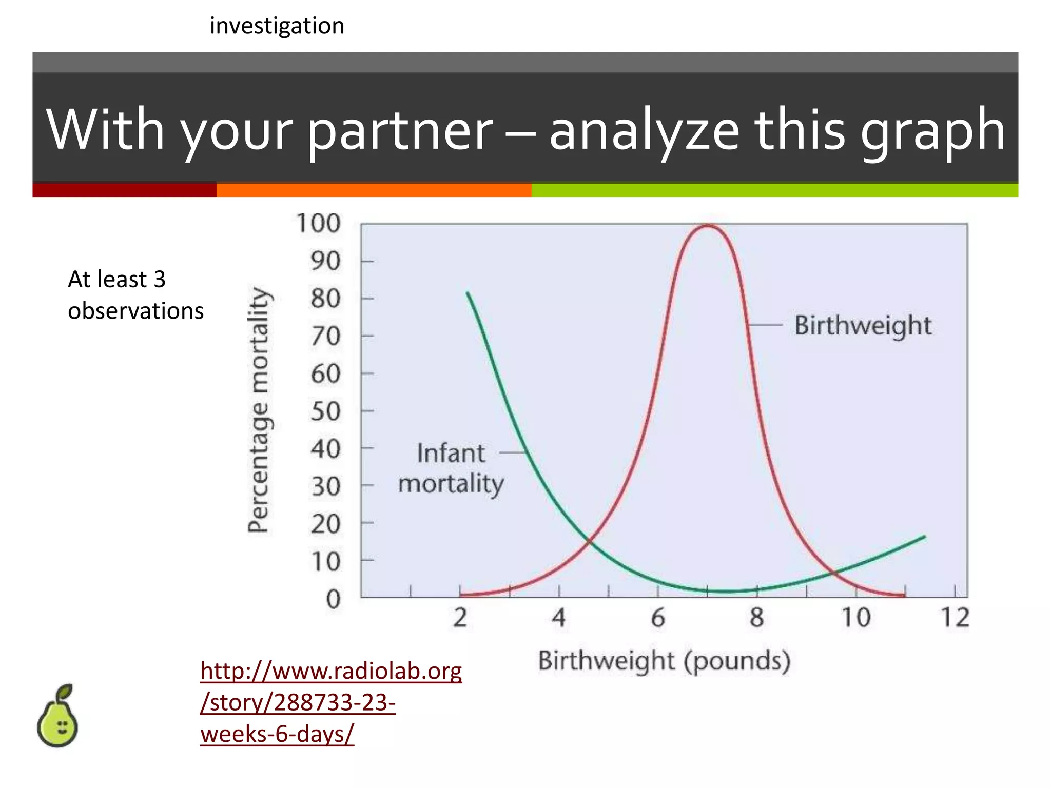 With your partner – analyze this graph
investigation
At least 3
observations
http://www.radiolab.org
/story/288733-23-
weeks-6-days/
 