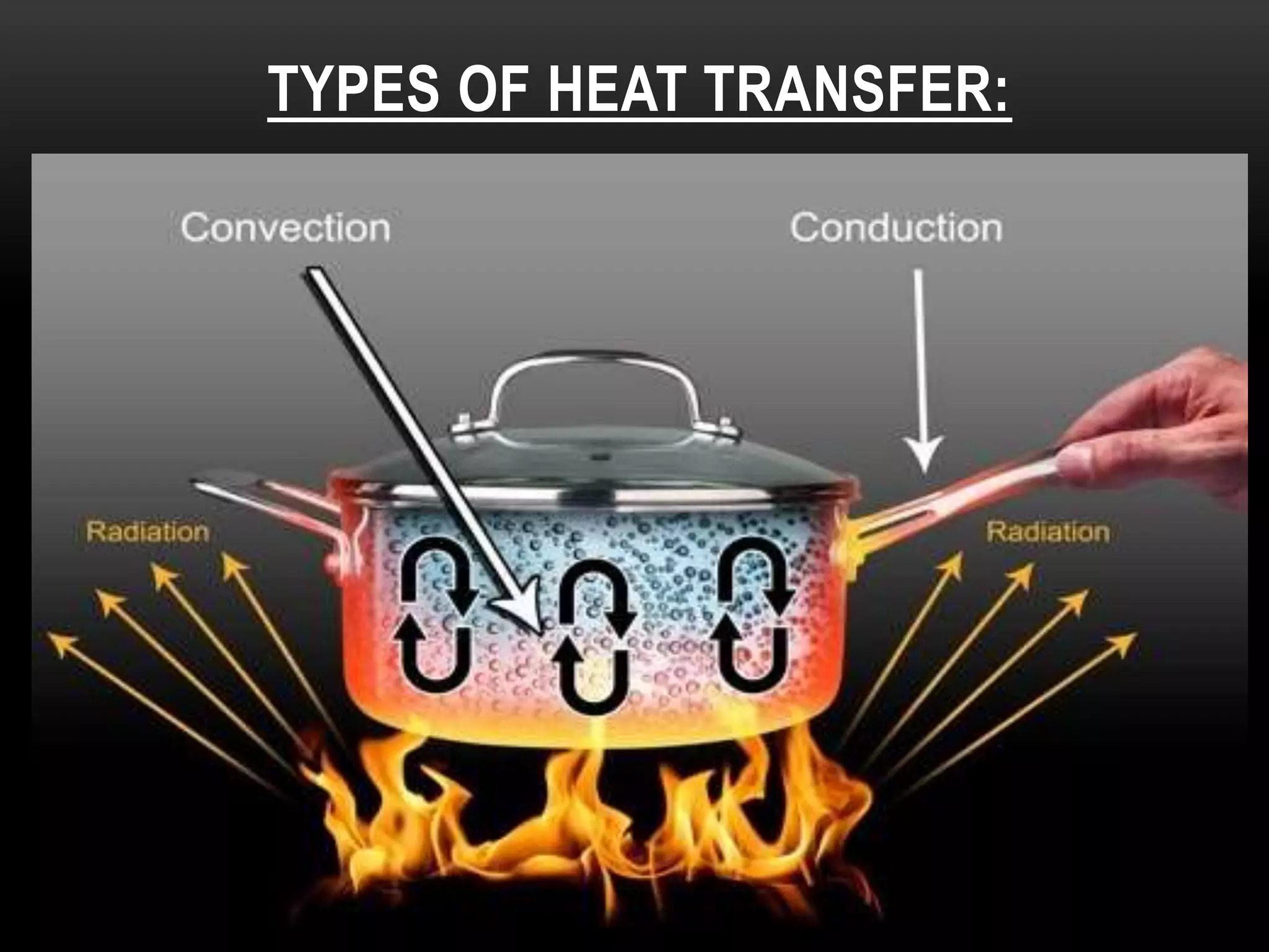 Modes of transfer of heat PPT