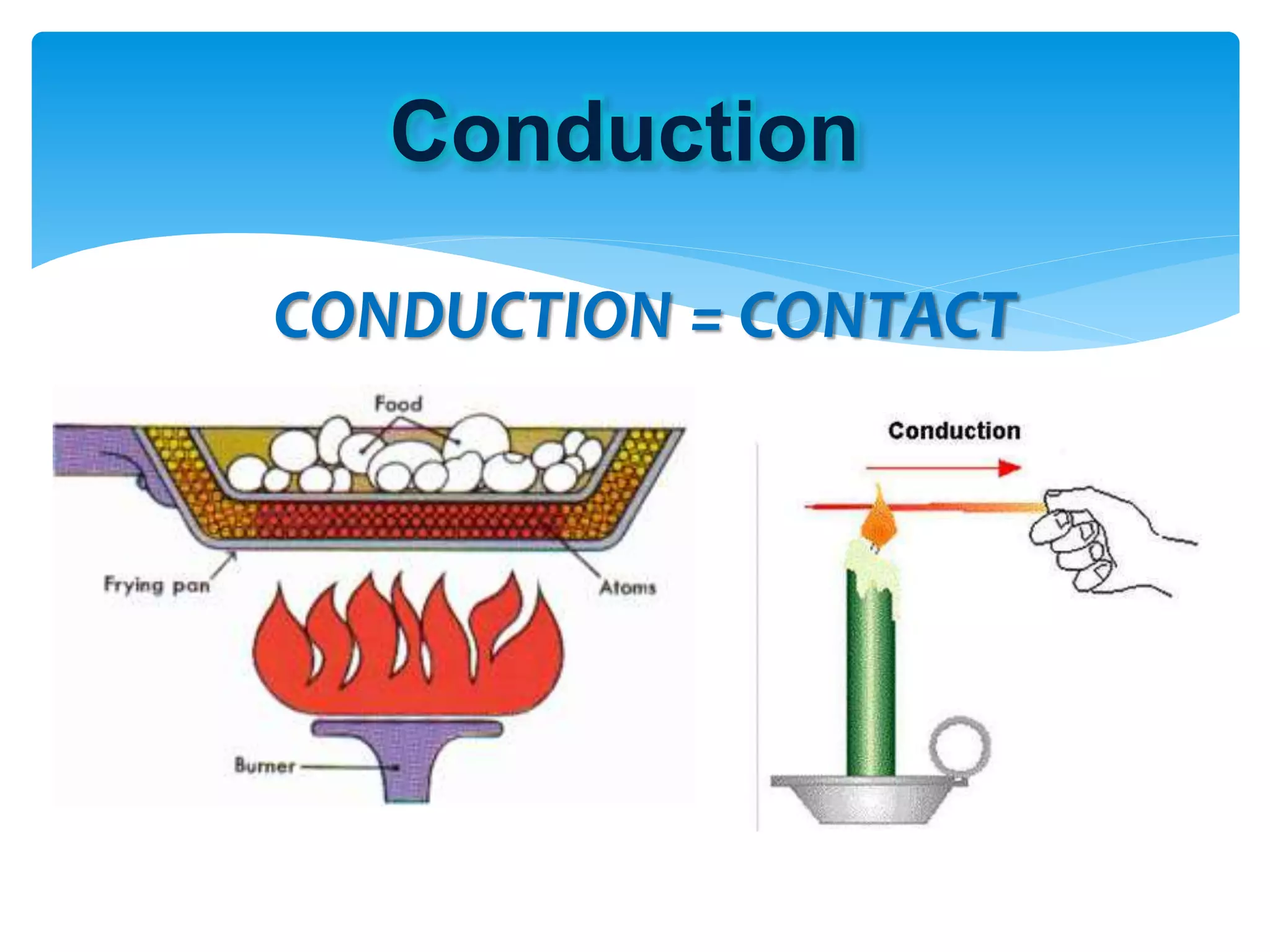 Modes of transfer of heat PPT