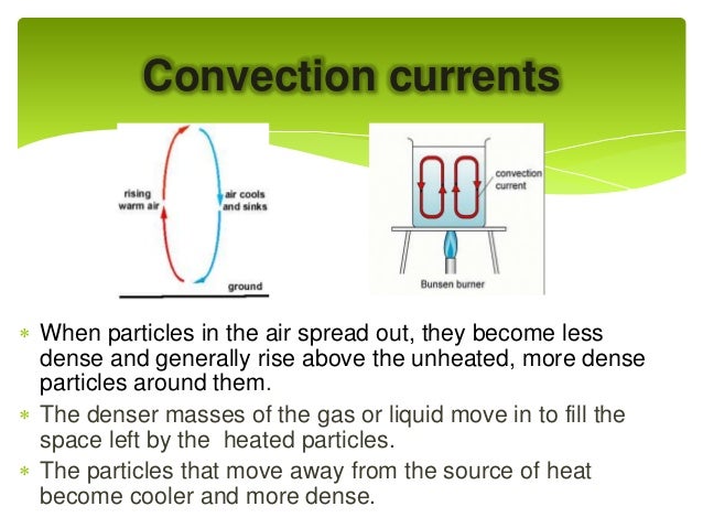 Modes Of Transfer Of Heat modes-of-transfer-of-heat