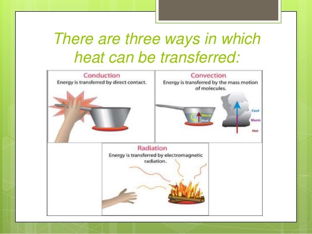 modes-of-transfer-of-heat