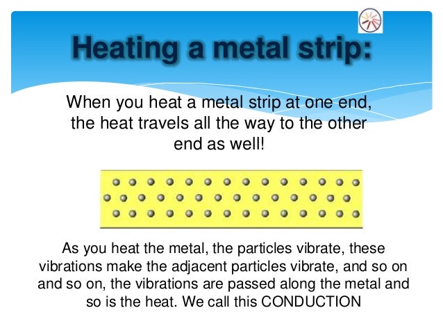 Modes Of Transfer Of Heat modes-of-transfer-of-heat