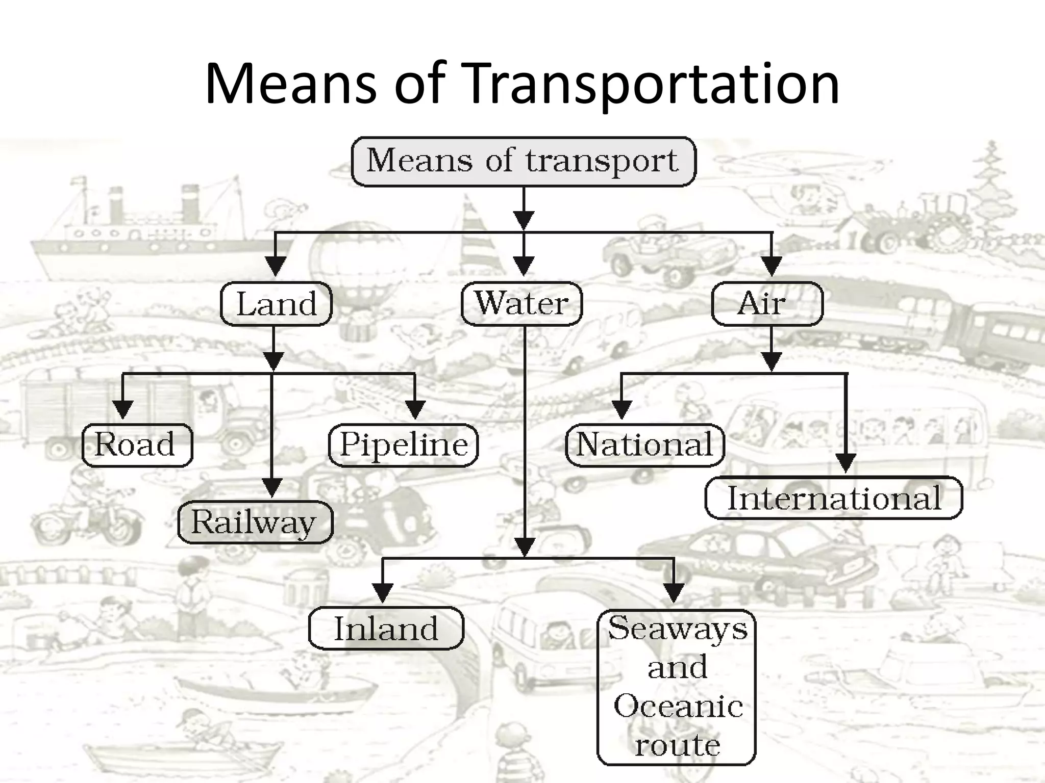 Means of Transportation
 