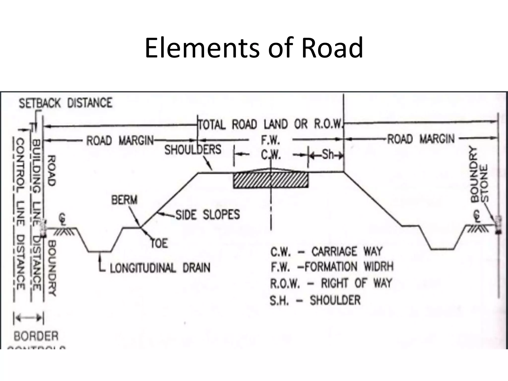 Elements of Road
 