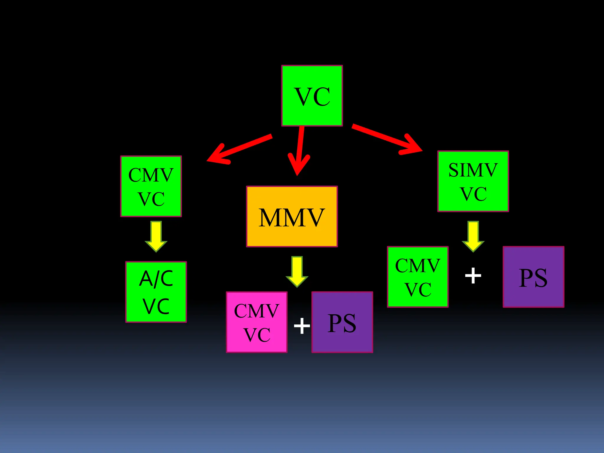 Vent Mode Algorithm MODES OF VENTILATION detailed ppt presentation.pptx