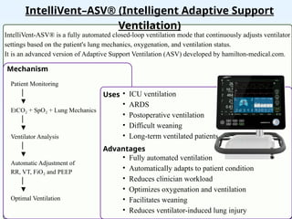 Modes of ventilation and its newer modes | PPTX
