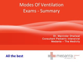 Dr. Maninder Dhaliwal
Consultant Pediatric Intensivist
Medanta – The Medicity
Modes Of Ventilation
Exams - Summary
All the best
 