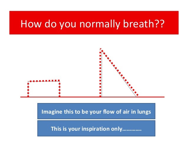 compression to ventilation ratio compression to ventilation ratio