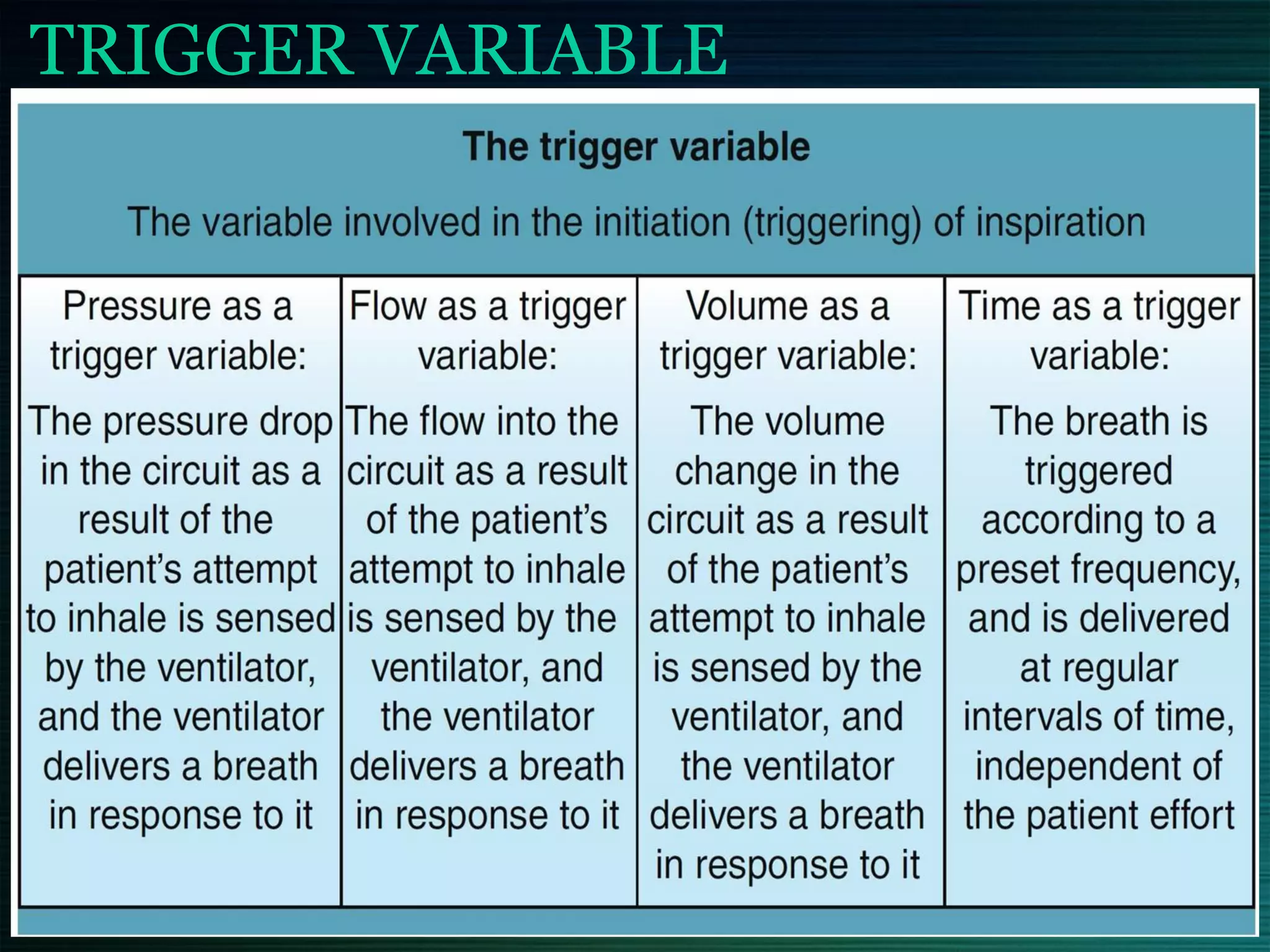 TRIGGER VARIABLE
 