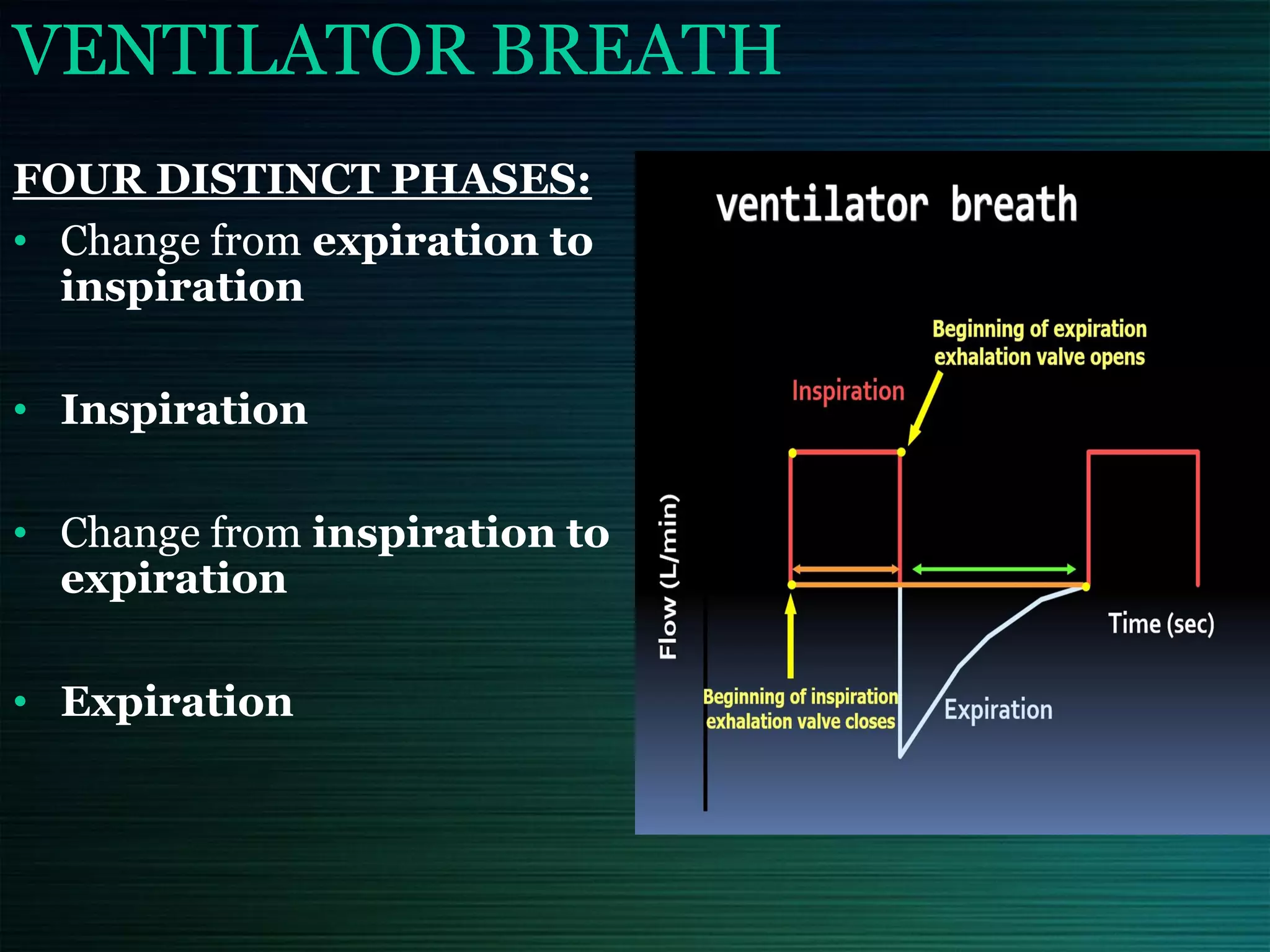 VENTILATOR BREATH
FOUR DISTINCT PHASES:
• Change from expiration to
inspiration
• Inspiration
• Change from inspiration to
expiration
• Expiration
 