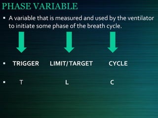 Modes of MECHANICAL VENTILLATION | PDF | Lung and Respiratory Health ...