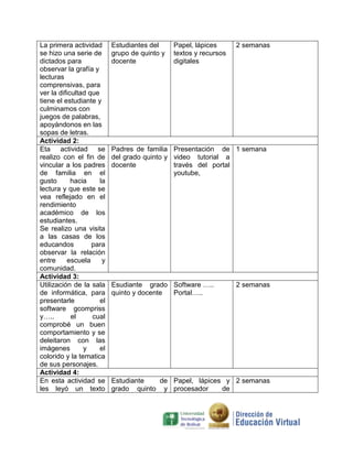 La primera actividad       Estudiantes del     Papel, lápices      2 semanas
se hizo una serie de       grupo de quinto y   textos y recursos
dictados para              docente             digitales
observar la grafía y
lecturas
comprensivas, para
ver la dificultad que
tiene el estudiante y
culminamos con
juegos de palabras,
apoyándonos en las
sopas de letras.
Actividad 2:
Eta actividad se           Padres de familia Presentación de 1 semana
realizo con el fin de      del grado quinto y video tutorial a
vincular a los padres      docente            través del portal
de familia en el                              youtube,
gusto       hacia     la
lectura y que este se
vea reflejado en el
rendimiento
académico de los
estudiantes.
Se realizo una visita
a las casas de los
educandos          para
observar la relación
entre     escuela      y
comunidad.
Actividad 3:
Utilización de la sala     Esudiante grado Software …..            2 semanas
de informática, para       quinto y docente Portal…..
presentarle           el
software gcompriss
y…..        el     cual
comprobé un buen
comportamiento y se
deleitaron con las
imágenes        y     el
colorido y la tematica
de sus personajes.
Actividad 4:
En esta actividad se       Estudiante  de Papel, lápices y 2 semanas
les leyó un texto          grado quinto y procesador    de
 