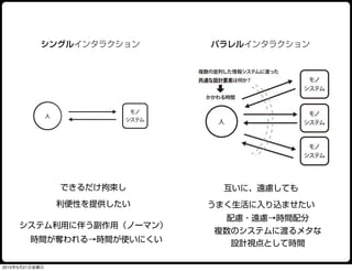 シングルインタラクション    パラレルインタラクション




                できるだけ拘束し      互いに、遠慮しても
                利便性を提供したい   うまく生活に入り込ませたい
                              配慮・遠慮→時間配分
     システム利用に伴う副作用（ノーマン）
                            複数のシステムに渡るメタな
        時間が奪われる→時間が使いにくい      設計視点として時間

2010年5月21日金曜日
 