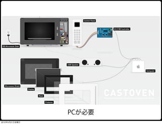 PCが必要
2010年5月21日金曜日
 