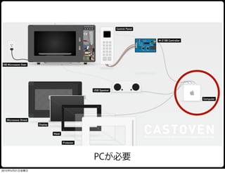PCが必要
2010年5月21日金曜日
 