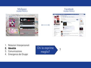 MySpace                                Facebook
              PAGINA PROFILO                         PAGINA PROFILO




1.   Relazioni Interpersonali
2.   Identità                   Chi la esprime
3.   Comunicazione
                                                 ?
                                   meglio?
4.   Emergenza dei Gruppi
 