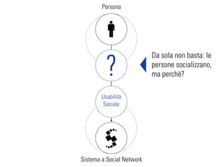 Persona




                           Da sola non basta: le

          ?                persone socializzano,
                           ma perchè?

        Usabilità
        Sociale




Sistema a Social Network
 