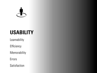 USABILITY
Learnability
Efﬁciency
Memorability
Errors
Satisfaction
 