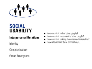 SOCIAL
USABILITY                 How easy is it to ﬁnd other people?
                          How easy is it to connect to other people?
Interpersonal Relations   How easy is it to keep those connections active?
                          How relevant are those connections?
Identity
Communication
Group Emergence
 