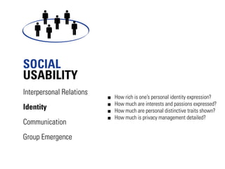 SOCIAL
USABILITY
Interpersonal Relations
                          How rich is one’s personal identity expression?
                          How much are interests and passions expressed?
Identity                  How much are personal distinctive traits shown?
                          How much is privacy management detailed?
Communication
Group Emergence
 