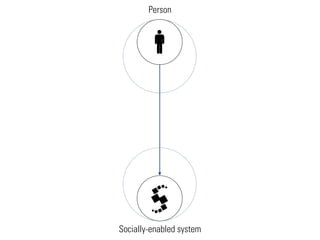 Person




Socially-enabled system
 