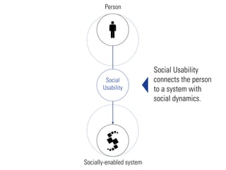 Person




                          Social Usability
        Social            connects the person
       Usability          to a system with
                          social dynamics.




Socially-enabled system
 