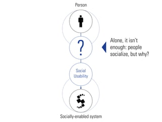 Mo.De. Motivational Design: Social Usability