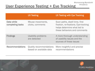 Eye Tracking the UX of Mobile: What You Need to Know | PDF