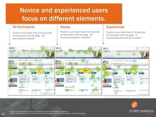 Eye Tracking the UX of Mobile: What You Need to Know | PDF