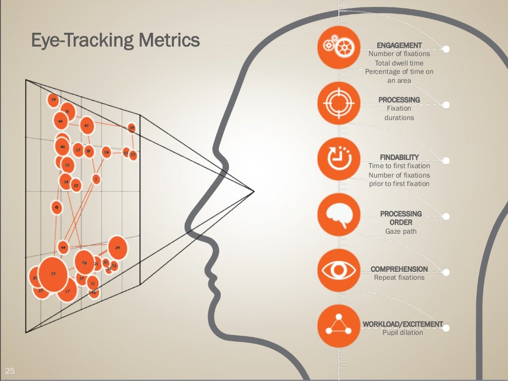 Eye Tracking the UX of Mobile What You Need to Know
