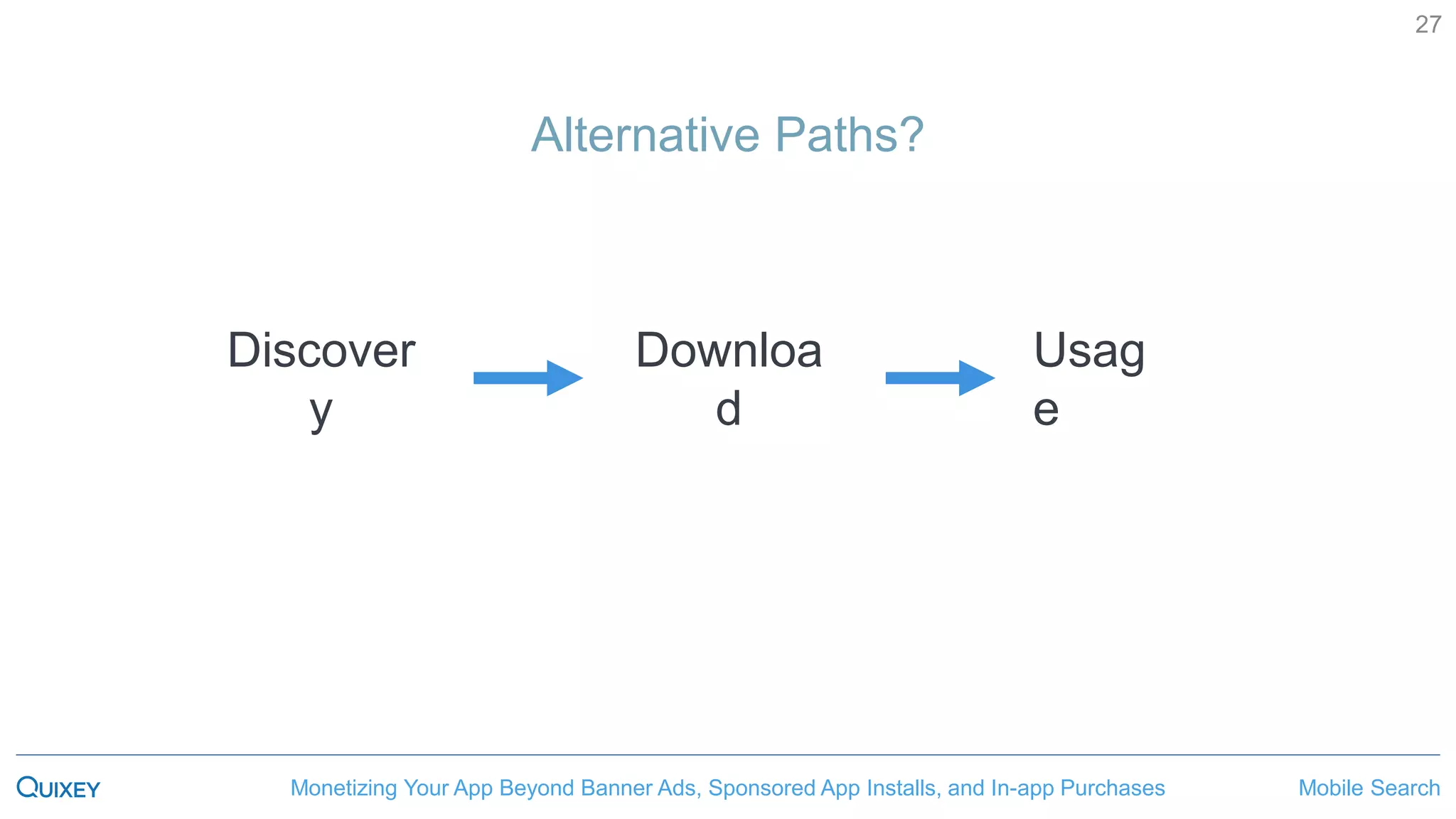Mobile SearchMonetizing Your App Beyond Banner Ads, Sponsored App Installs, and In-app Purchases
27
Discover
y
Usag
e
Downloa
d
Alternative Paths?
 