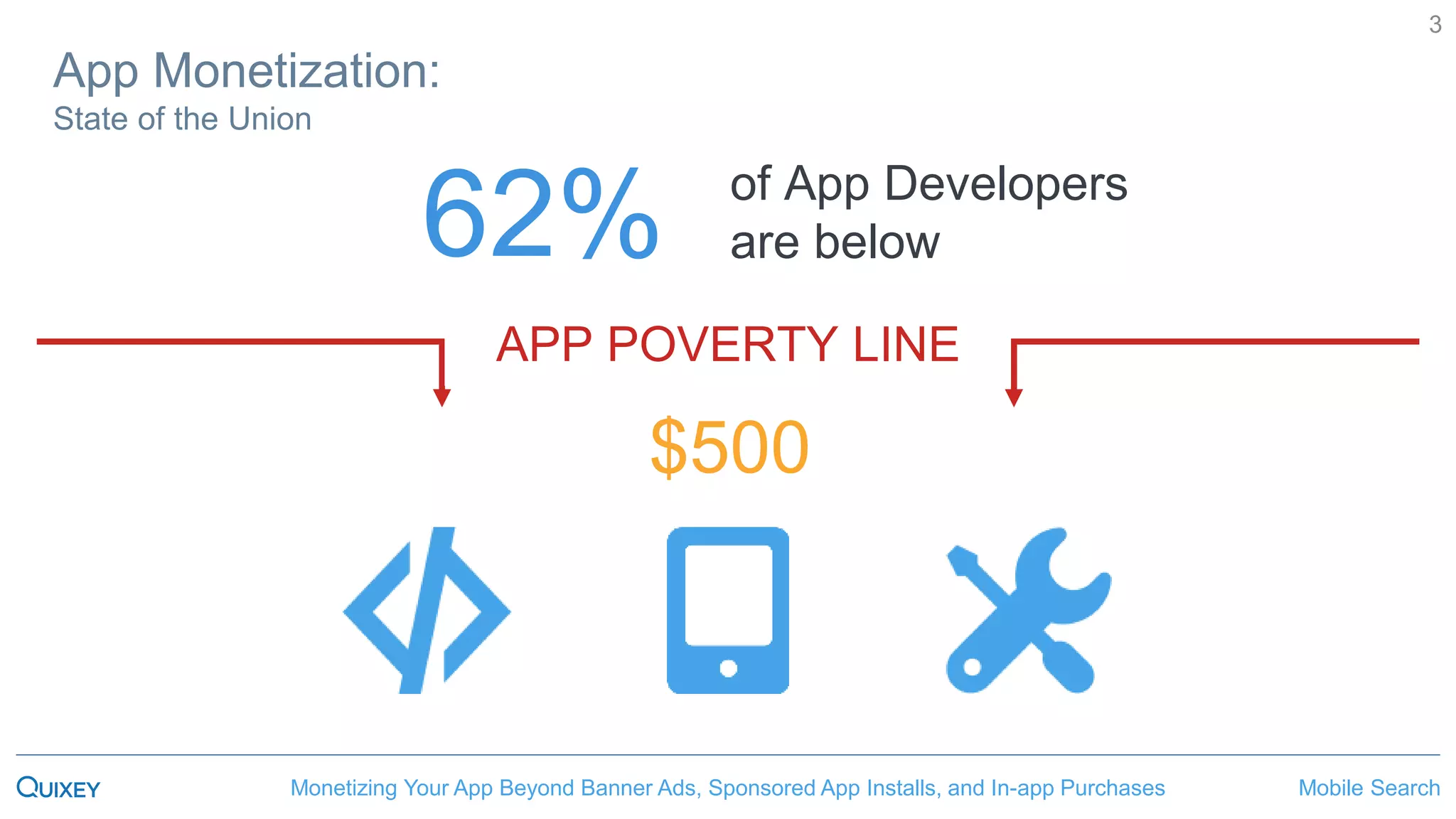 Mobile SearchMonetizing Your App Beyond Banner Ads, Sponsored App Installs, and In-app Purchases
3
62% of App Developers
are below
APP POVERTY LINE
App Monetization:
State of the Union
$500
 
