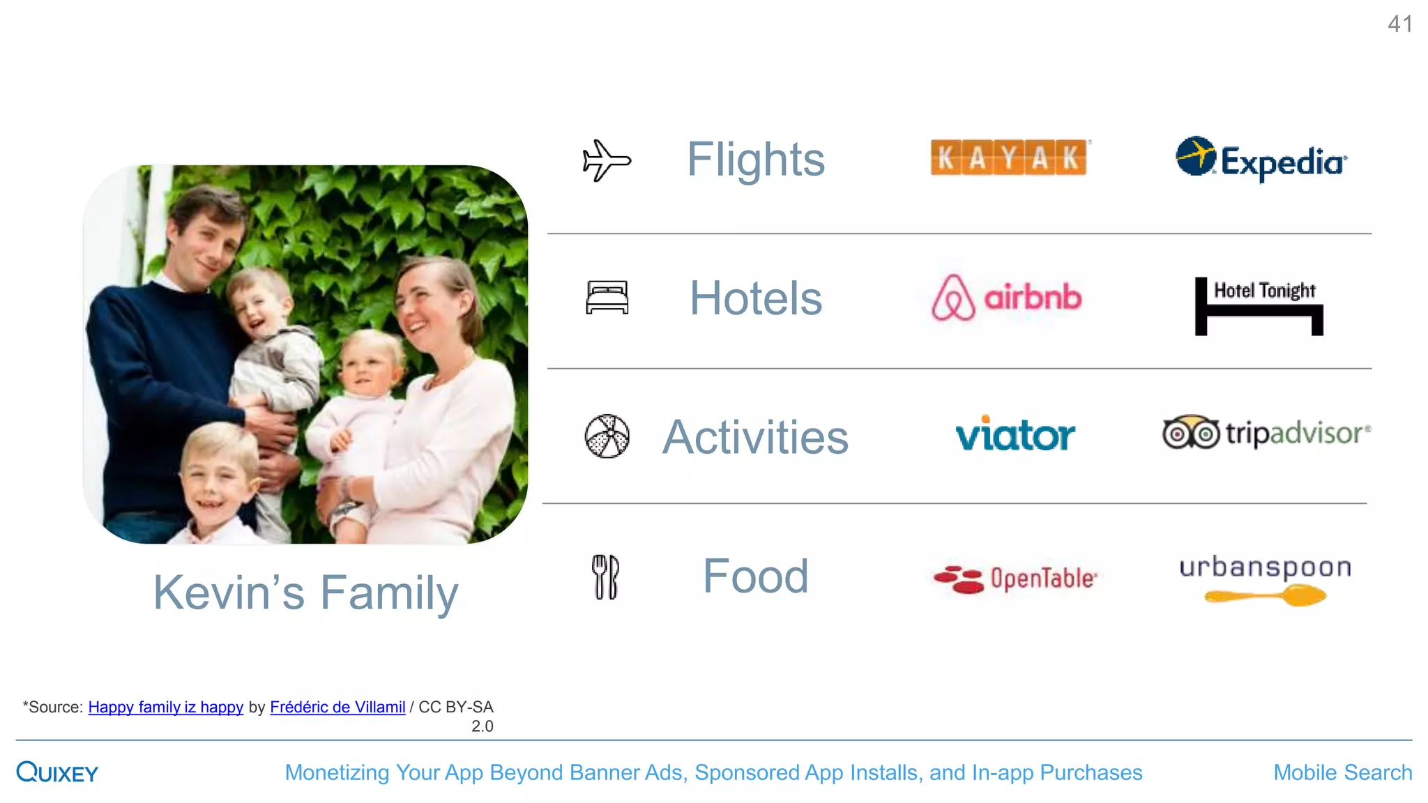 Mobile SearchMonetizing Your App Beyond Banner Ads, Sponsored App Installs, and In-app Purchases
41
Kevin’s Family
*Source: Happy family iz happy by Frédéric de Villamil / CC BY-SA
2.0
Flights
Hotels
Food
Activities
 