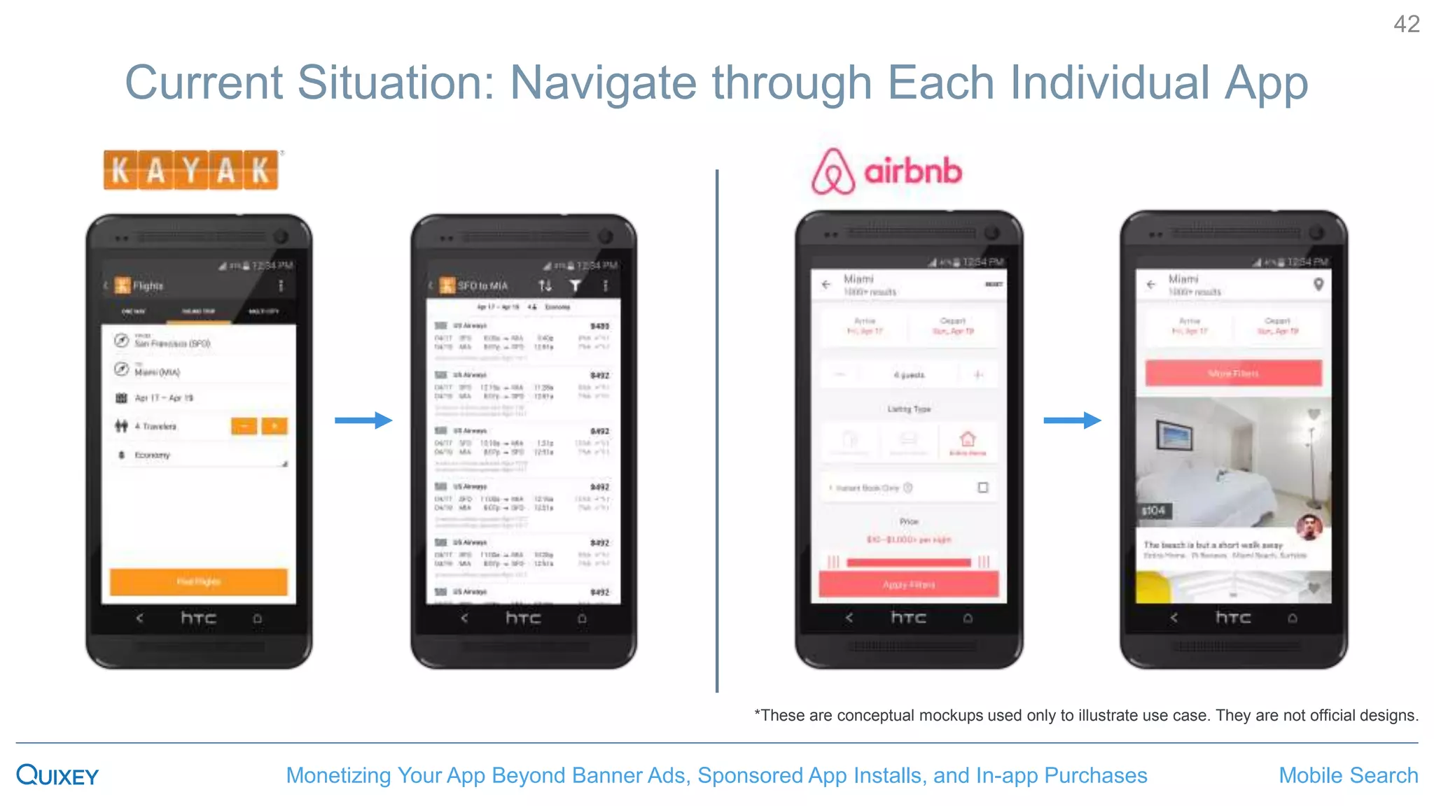 Mobile SearchMonetizing Your App Beyond Banner Ads, Sponsored App Installs, and In-app Purchases
42
Current Situation: Navigate through Each Individual App
*These are conceptual mockups used only to illustrate use case. They are not official designs.
 