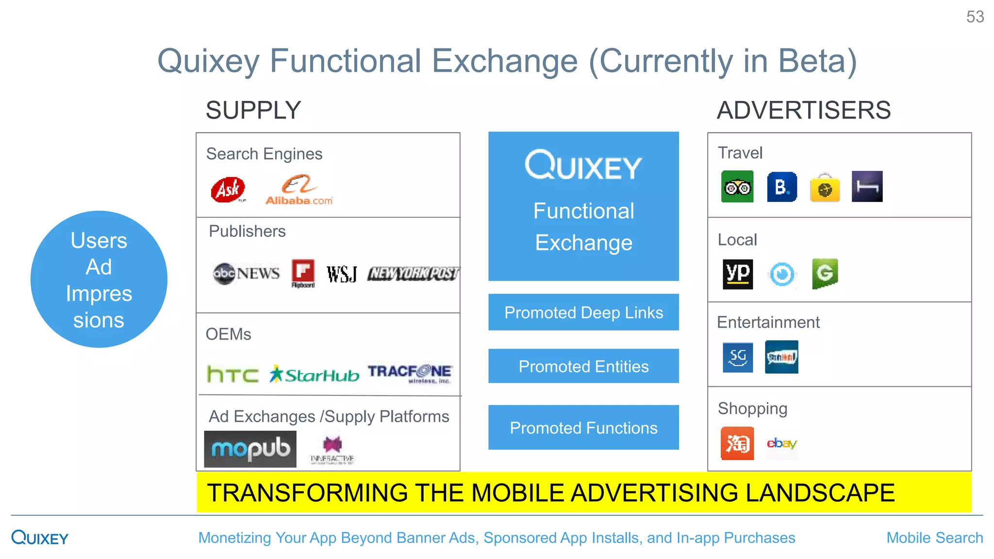 Mobile SearchMonetizing Your App Beyond Banner Ads, Sponsored App Installs, and In-app Purchases
53
Quixey Functional Exchange (Currently in Beta)
Users
Ad
Impres
sions
Functional
Exchange
Promoted Deep Links
Promoted Functions
Search Engines
Publishers
Travel
Local
Entertainment
Shopping
SUPPLY ADVERTISERS
Ad Exchanges /Supply Platforms
OEMs
Promoted Entities
TRANSFORMING THE MOBILE ADVERTISING LANDSCAPE
 