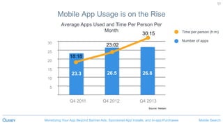 Mobile SearchMonetizing Your App Beyond Banner Ads, Sponsored App Installs, and In-app Purchases
11
Mobile App Usage is on the Rise
Average Apps Used and Time Per Person Per
Month
30
25
20
15
10
5
Q4 2011 Q4 2012 Q4 2013
18:18
23:02
30:15
26.826.523.3
Source: Nielsen
Time per person (h:m)
Number of apps
 