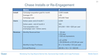 Mobile SearchMonetizing Your App Beyond Banner Ads, Sponsored App Installs, and In-app Purchases
23
Chase Installs or Re-Engagement
Metric #
Install Campaign acquisition goal for month 5,000 installs
Average CPI x $2
Campaign cost $10,000 Total
Users Active users: end of month 1 2,500
Active users: end of month 4 500
True acquisition cost
(Campaign cost ÷ Active users)
$10,000 ÷ 500 = $20 per user
Revenue Monthly Revenue/User 30 min
x 30 days
= 900 ad impressions
x $1 eCPM
= $0.90/Month or $10.80 per year
Monthly In-App Purchases $1 x 12 months = $12 per year
Annual Revenue ($0.90 x 12) + 12 = $22.80
 