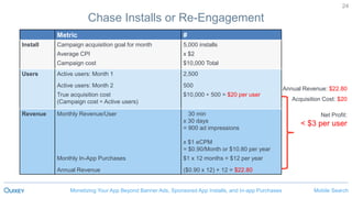 Mobile SearchMonetizing Your App Beyond Banner Ads, Sponsored App Installs, and In-app Purchases
24
Chase Installs or Re-Engagement
Metric #
Install Campaign acquisition goal for month 5,000 installs
Average CPI x $2
Campaign cost $10,000 Total
Users Active users: Month 1 2,500
Active users: Month 2 500
True acquisition cost
(Campaign cost ÷ Active users)
$10,000 ÷ 500 = $20 per user
Revenue Monthly Revenue/User 30 min
x 30 days
= 900 ad impressions
x $1 eCPM
= $0.90/Month or $10.80 per year
Monthly In-App Purchases $1 x 12 months = $12 per year
Annual Revenue ($0.90 x 12) + 12 = $22.80
Annual Revenue: $22.80
Acquisition Cost: $20
Net Profit:
< $3 per user
 