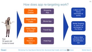 Mobile SearchMonetizing Your App Beyond Banner Ads, Sponsored App Installs, and In-app Purchases
30
How does app re-targeting work?
30
Shops
Clothes
Views Movie
Trailer
Views Flight
to Hawaii
Views
Resorts in
Maui
Sue
32 years old
Loves to travel
Collect non-PII
Device
Information &
activity
Mobile Targeting
co. bids on ad
exchanges for
this Device
Show a deep
view/deep link to
the destination
app
Shopping
App
Movie App
Travel App
Hotel App
 