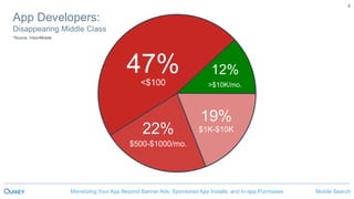 Mobile SearchMonetizing Your App Beyond Banner Ads, Sponsored App Installs, and In-app Purchases
4
47%<$100
22%
$500-$1000/mo.
19%
$1K-$10K
12%
>$10K/mo.
App Developers:
Disappearing Middle Class
*Source: VisionMobile
 