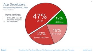 Mobile SearchMonetizing Your App Beyond Banner Ads, Sponsored App Installs, and In-app Purchases
5
47%<$100
22%
$500-$1000/mo.
19%
$1K-$10K
12%
>$10K/mo.
App Developers:
Disappearing Middle Class
Have Nothings
• Of this, 24% make $0
• 23% make <$100/mo.
• Not sustainable
*Source: VisionMobile
 